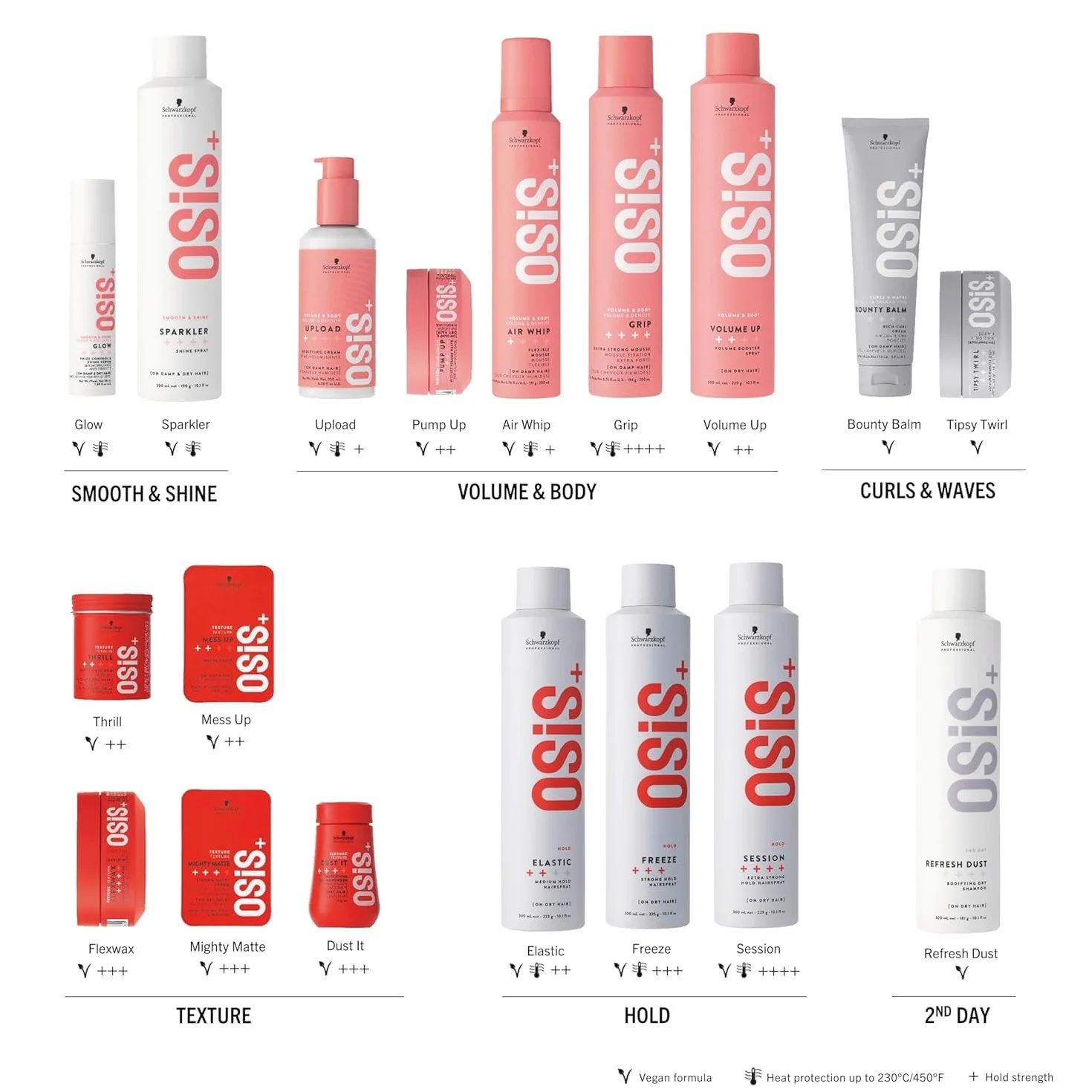 Osis+ Volume Up Spray 300 Ml