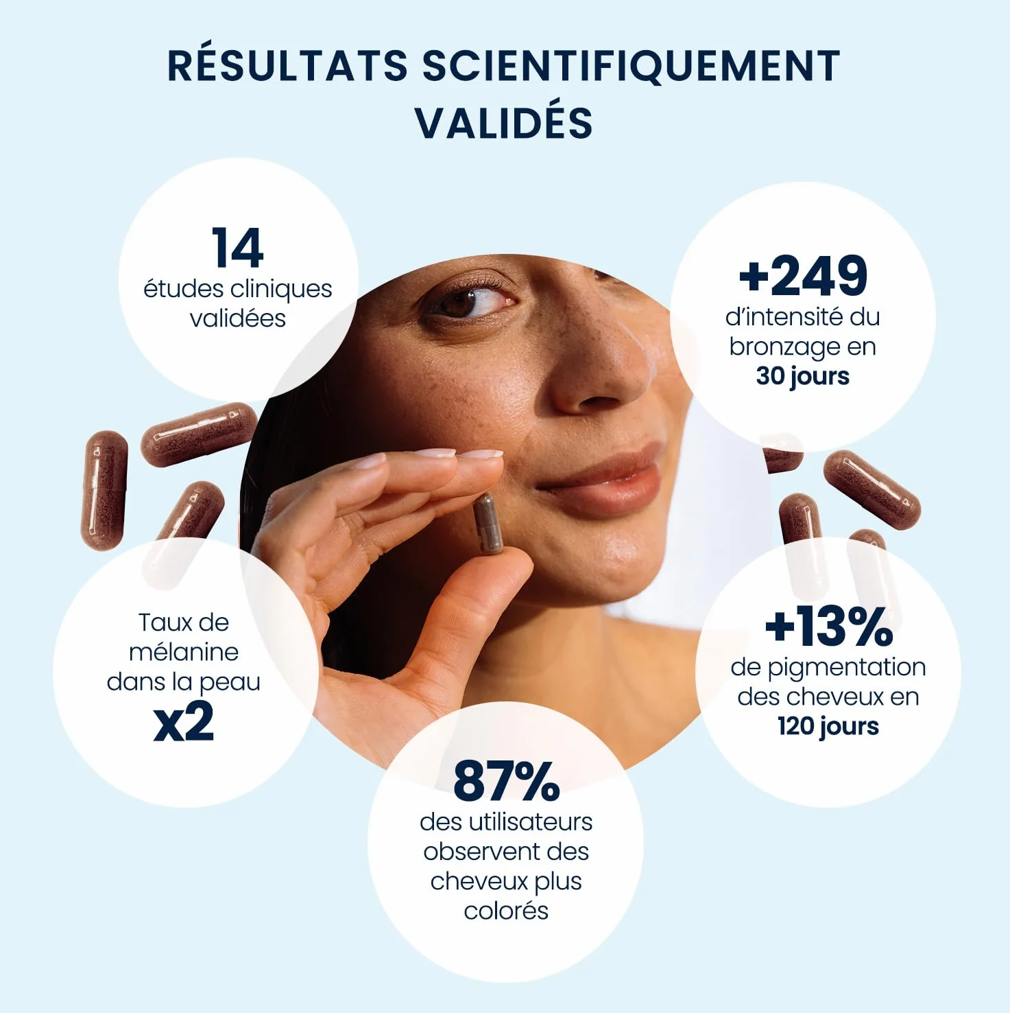 Dynveo Mélanine 350 mg 60 gélules Préparateur solaire Accélérateur de Bronzage Extrait breveté Mélaline® Biodisponibilité 96%