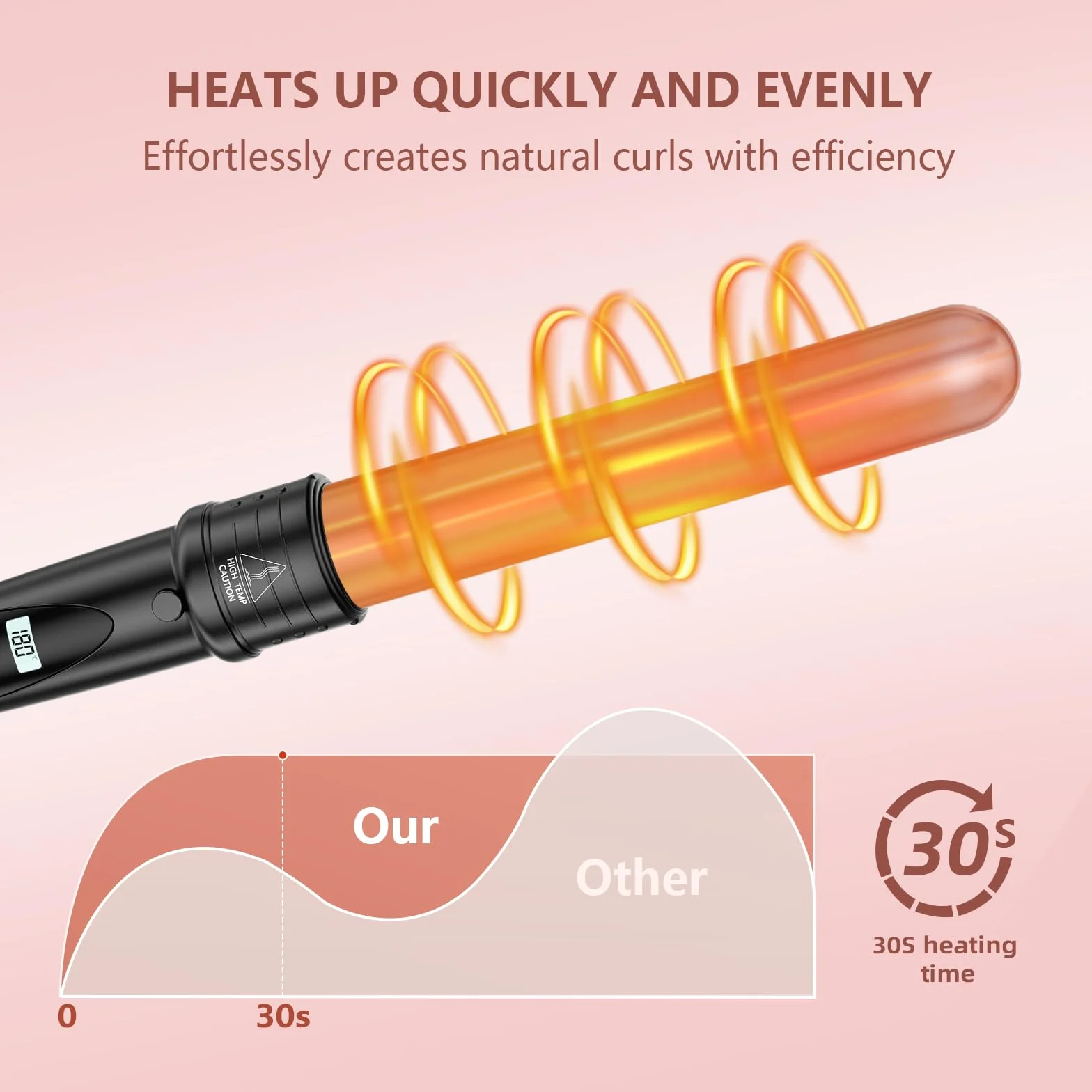 6 en 1 Fer à Boucler Cheveux en Céramique Chauffage Rapide Fer à Friser avec LCD Écran Température Réglable Ensemble de Grandes et Petites Boucles et Gant Anti-brûlure