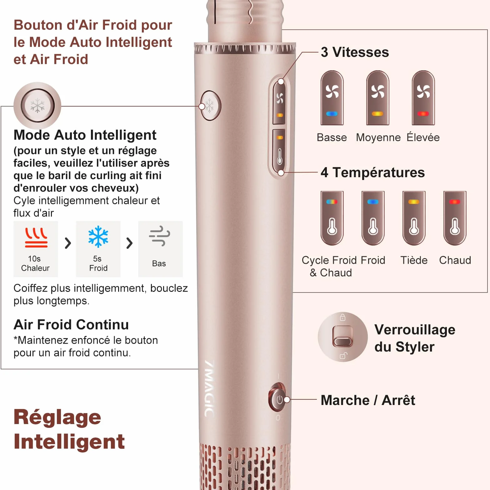 7MAGIC 7 en 1 Air Styler Sèche-cheveux Ionique Brosse Soufflante Lisseur Fer à Friser Automatique Ensemble Coiffure Multifonction avec Boîte Voyage