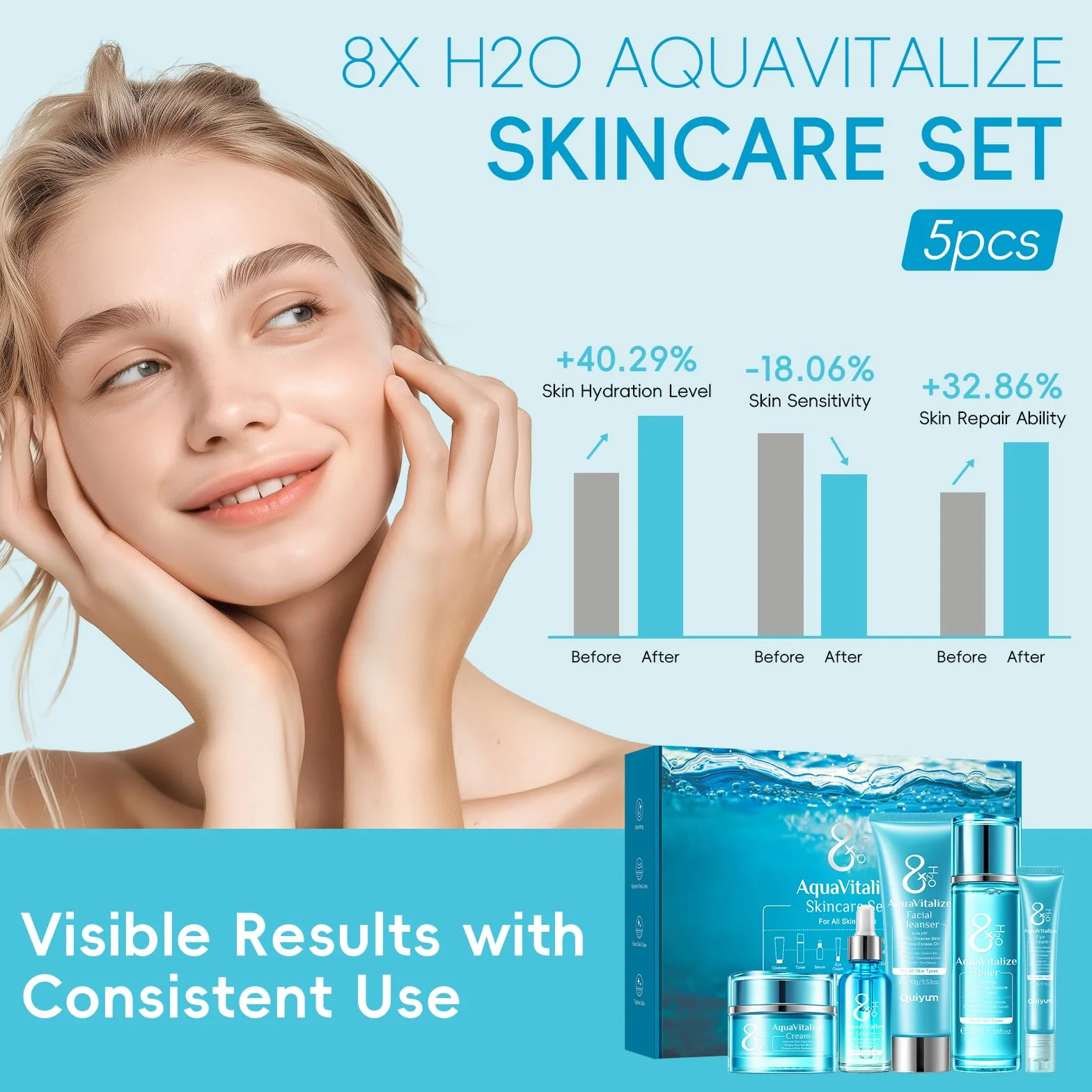 QUIYUM Coffret de Soins Visage 8x H2O AquaVitalize, Coffret Cadeau 5 Pièces pour Femmes, Skincare avec du Panthénol et de l’Acétyl Hexapeptide-8, Hydratation Intensive et Réduction des Ridules