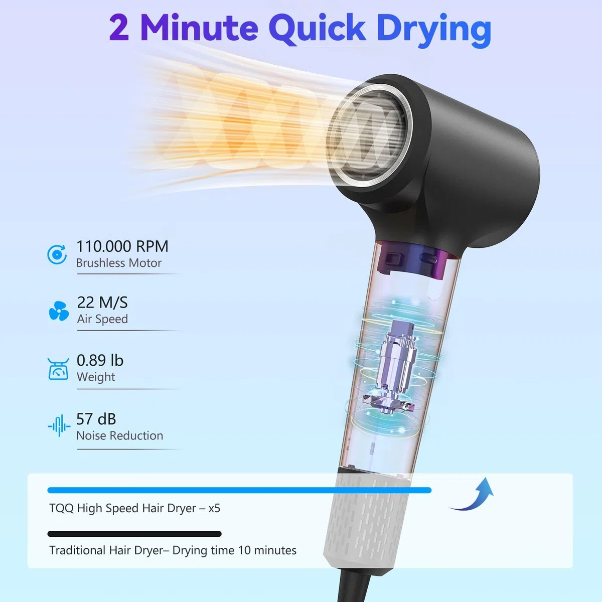 TQQ Seche Cheveux Professionnel, 200 Millions ionique Négatifs, Moteur Haute Vitesse 110000 TR/Min, 57dB Faible Bruit Sèche Cheveux Pour Maison et Voyages