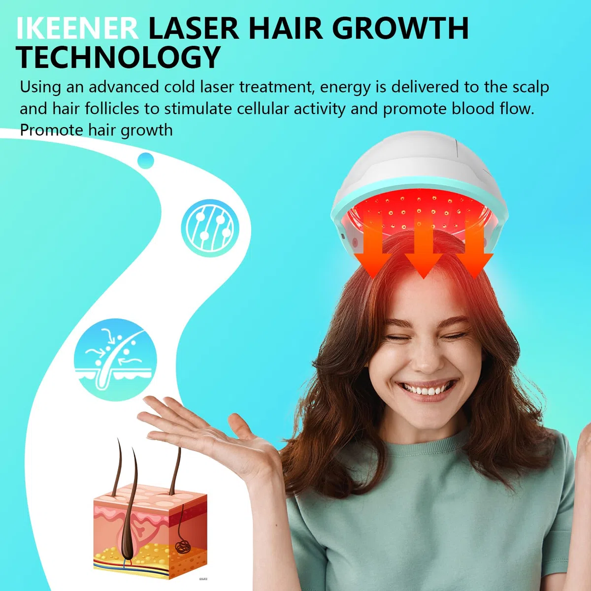 iKeener Système Croissance Cheveux Laser-Traitements Perte Cheveux Approuvés FDA pour Hommes et Femmes,Produits Croissance aux Cheveux Clairsemés,Repousse Cheveux Casque Laser,Thérapie Lumière Rouge