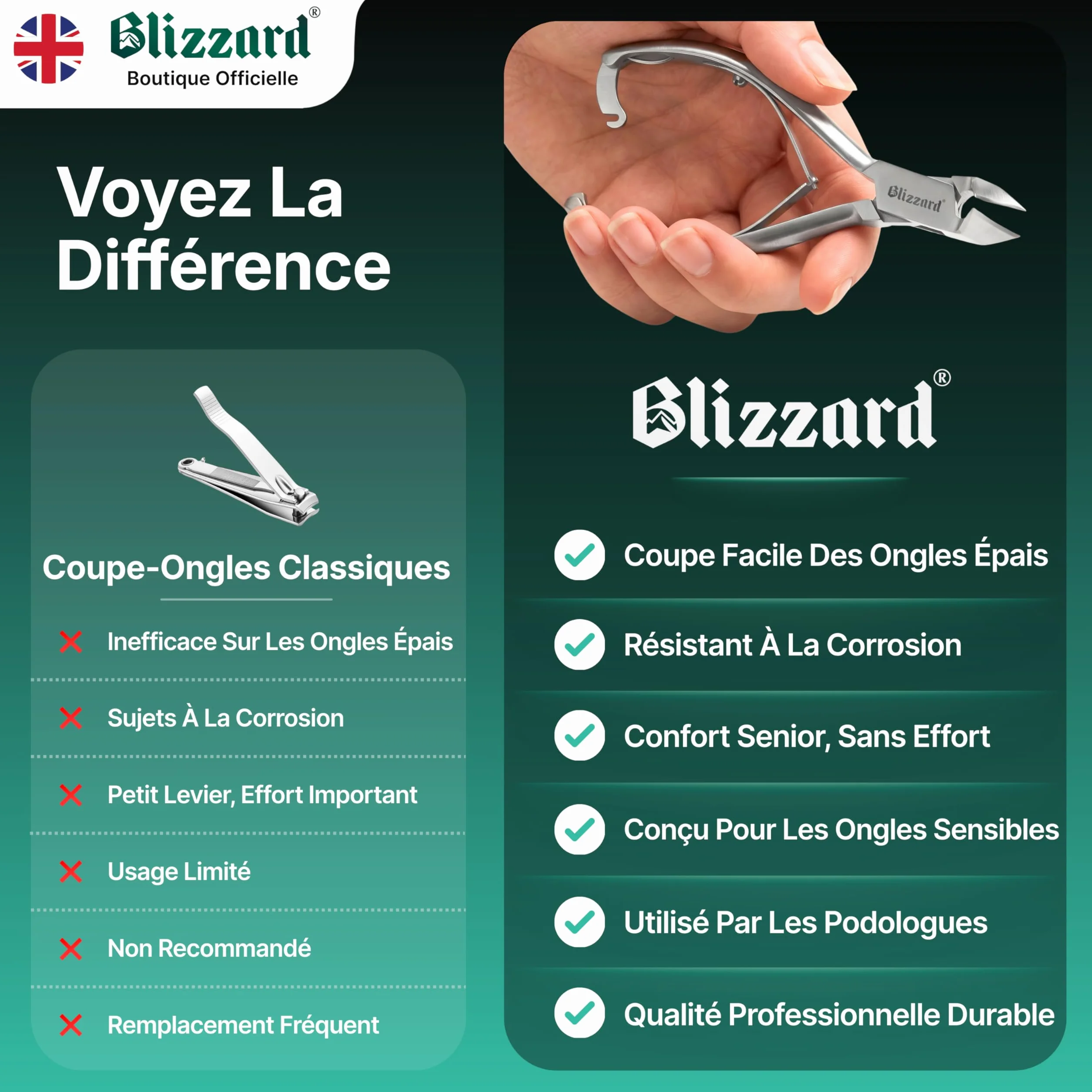 Blizzard Pince à Ongles Professionnelle Acier Inox 14.5cm Mors Obliques - Coupe-Ongles Pieds Épais et Incarnés