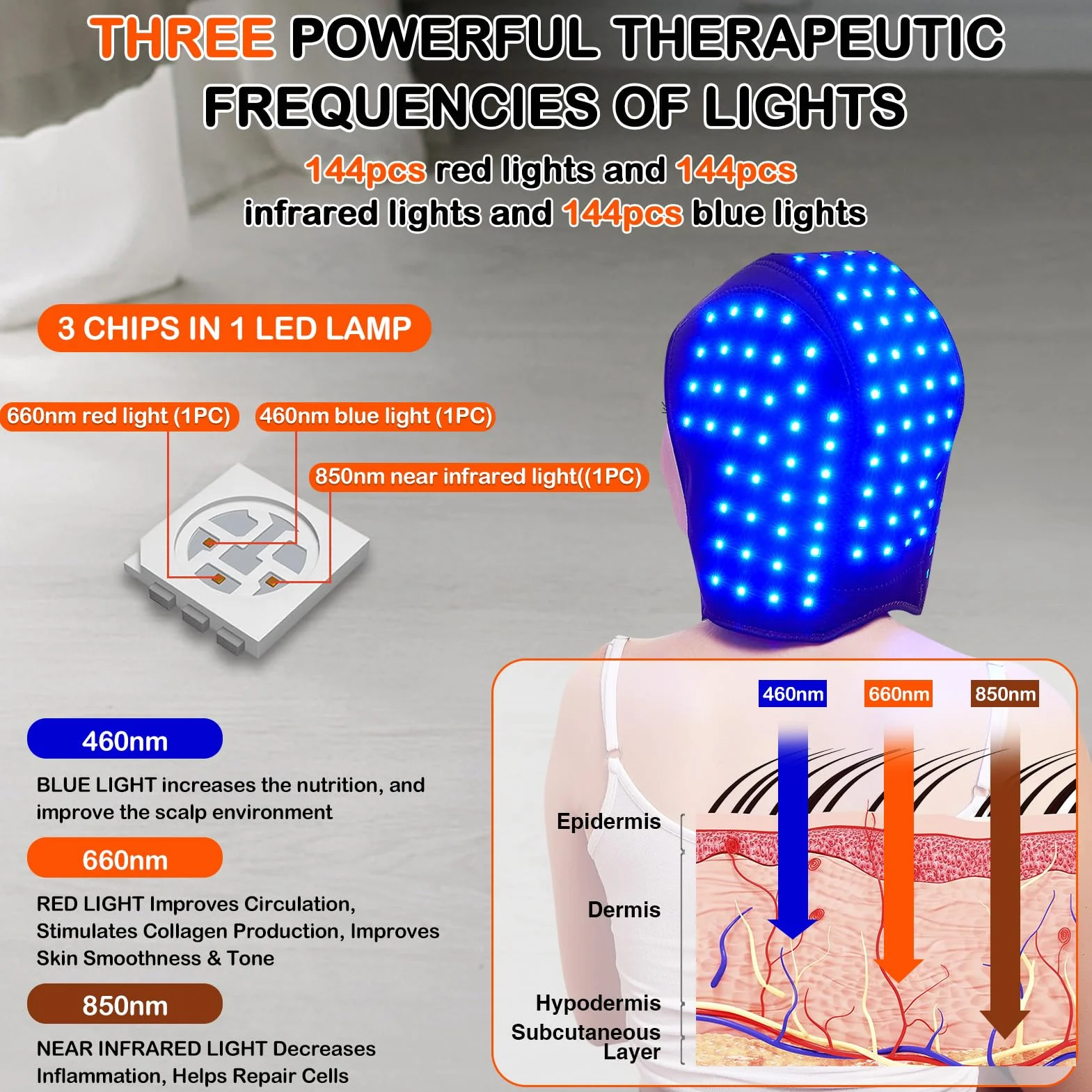 JOBYNA Thérapie par la Lumière Rouge et Infrarouge et Bleue pour la Repousse des Cheveux, Chapeau de Luminothérapie Lampe Infrarouge, Red Light Therapy pour la Perte de Cheveux, Douleur