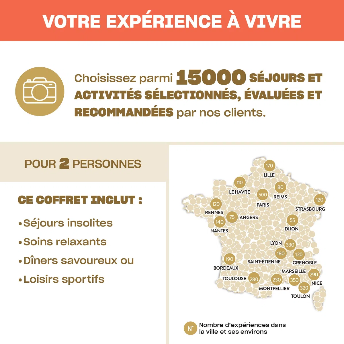 SMARTBOX Coffret Cadeau Couple 15000 Expériences Romantiques Gourmandes Bien-être Aventure
