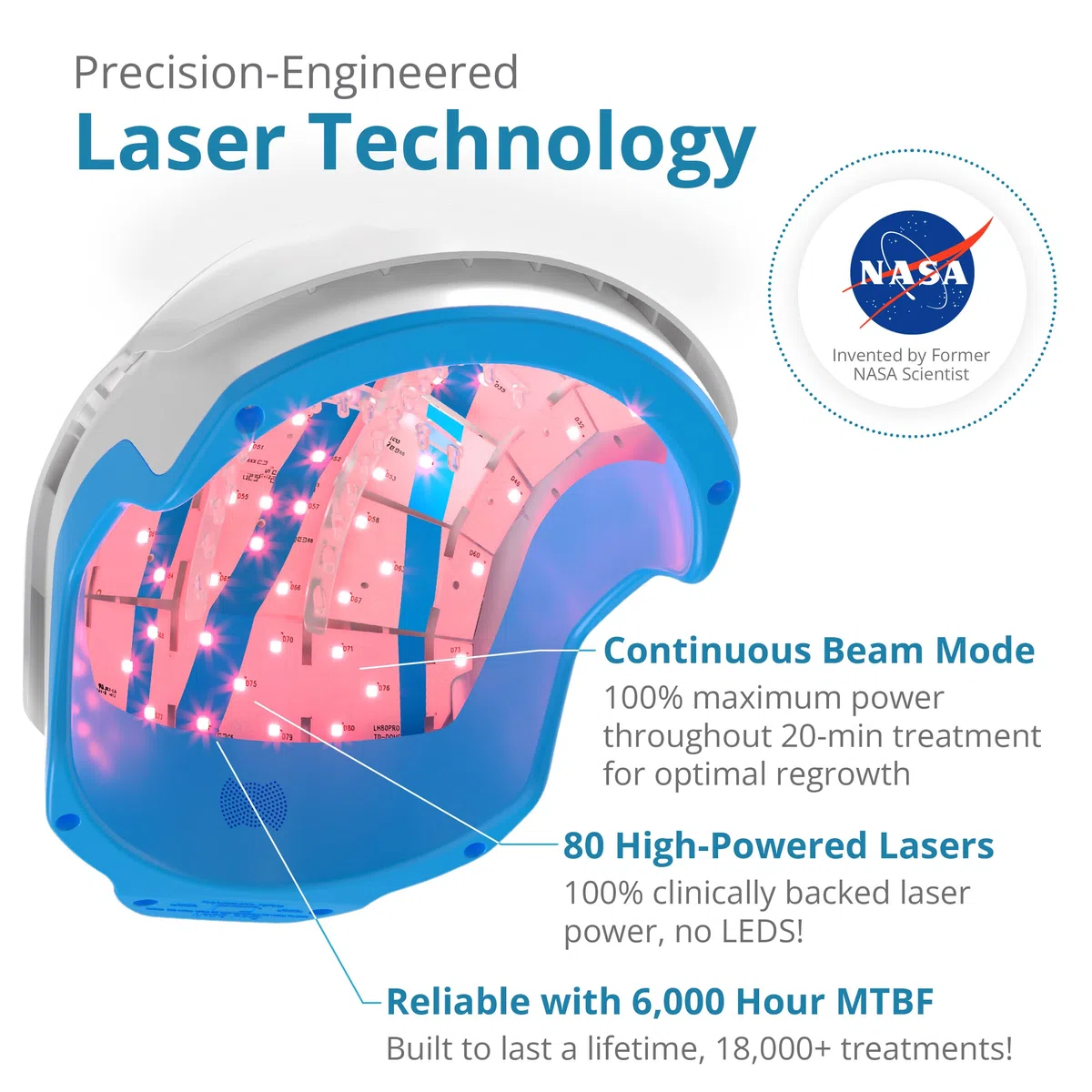 Theradome PRO LH80 PRO Casque laser pour traitement de la chute des cheveux pour homme et femme Blanc