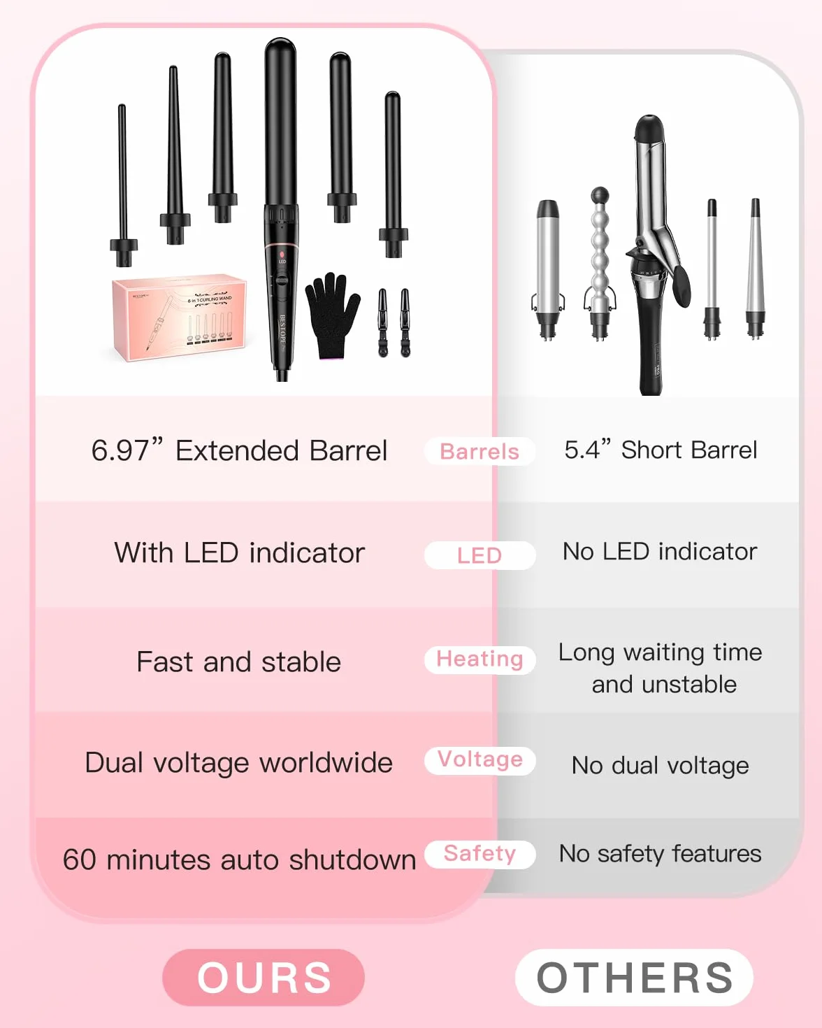 Set de Fer à Boucler pour Cheveux, BESTOPE PRO 6 en 1 Boucleur a Cheveux (10-32mm), Chauffage Rapide (30s), 2 Températures pour Tous les Types de Cheveux, Extinction Automatique en 60min