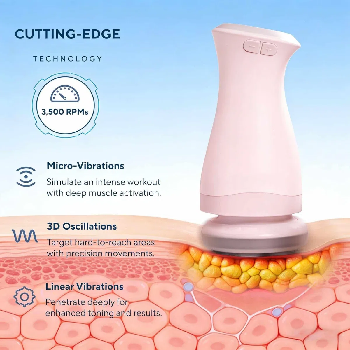 Sculpteur Pro Vulaura Anti Cellulite, Appareil de Massage Corps 3D à Oscillation avec 3 Pads, Masseur Beauté pour Abdomen Jambes Bras Fessiers Dos, Convient à un Usage Domestique