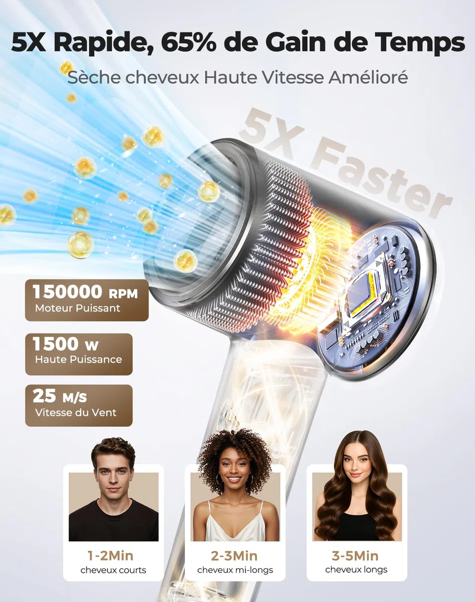 Haokoo Seche Cheveux Ionique avec Diffuseur - SéChage Rapide, 500 Millions D'Ions