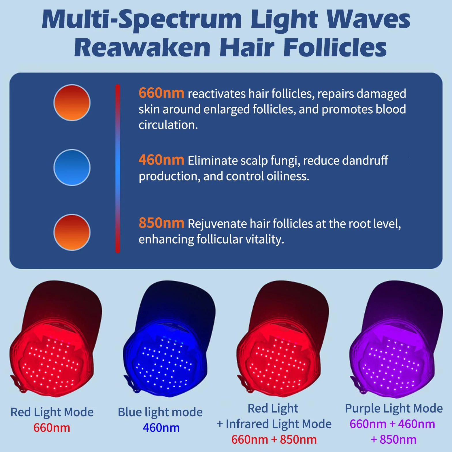 Bonnet de croissance des cheveux LED avec lumière infrarouge, 460 nm, 660 nm et 850 nm,4 Modes, 168 LED,appareil de soins capillaires rechargeable pour homme et femme, croissance des cheveux