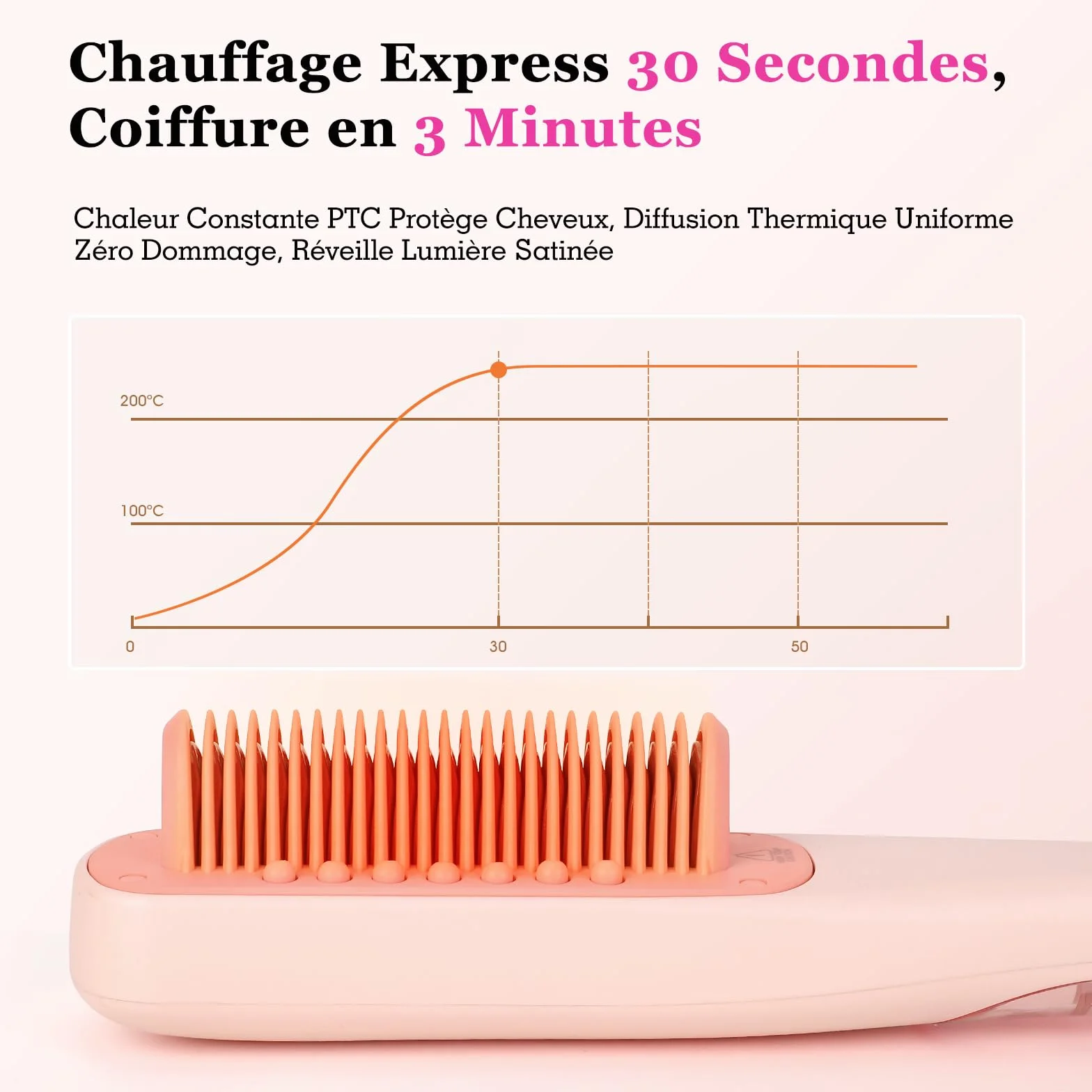 Brosse à Repasser à Cheveux à Vapeur, Lisseur Vapeur, Plaques en Céramique, 4 Niveaux Température, Chauffage Rapide 30s