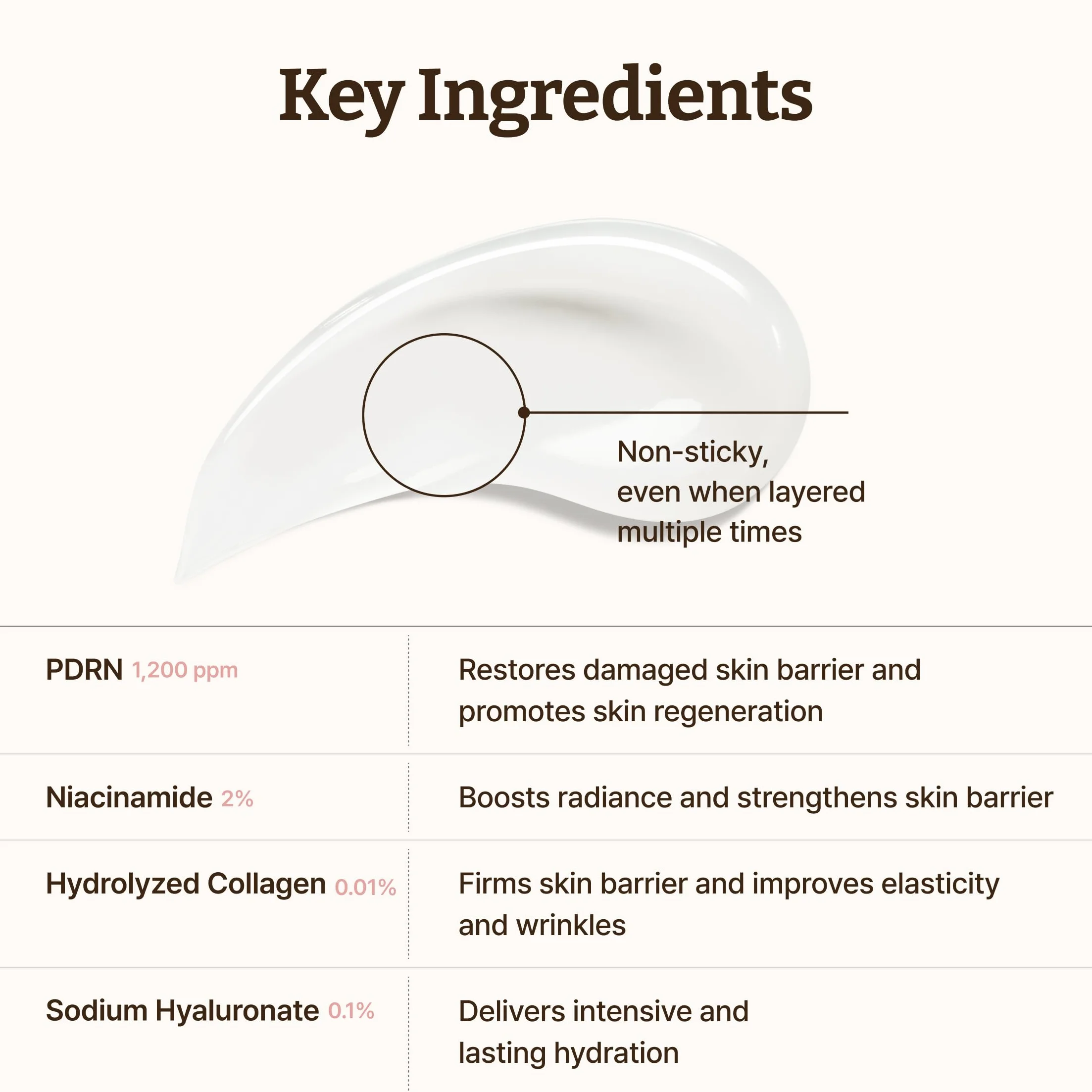 Dr.Reju-All Crème Rajeunissante Advanced Pdrn - Adn De Saumon Pur À 99% - Hydratant Visage - Soin Coréen - 20ml