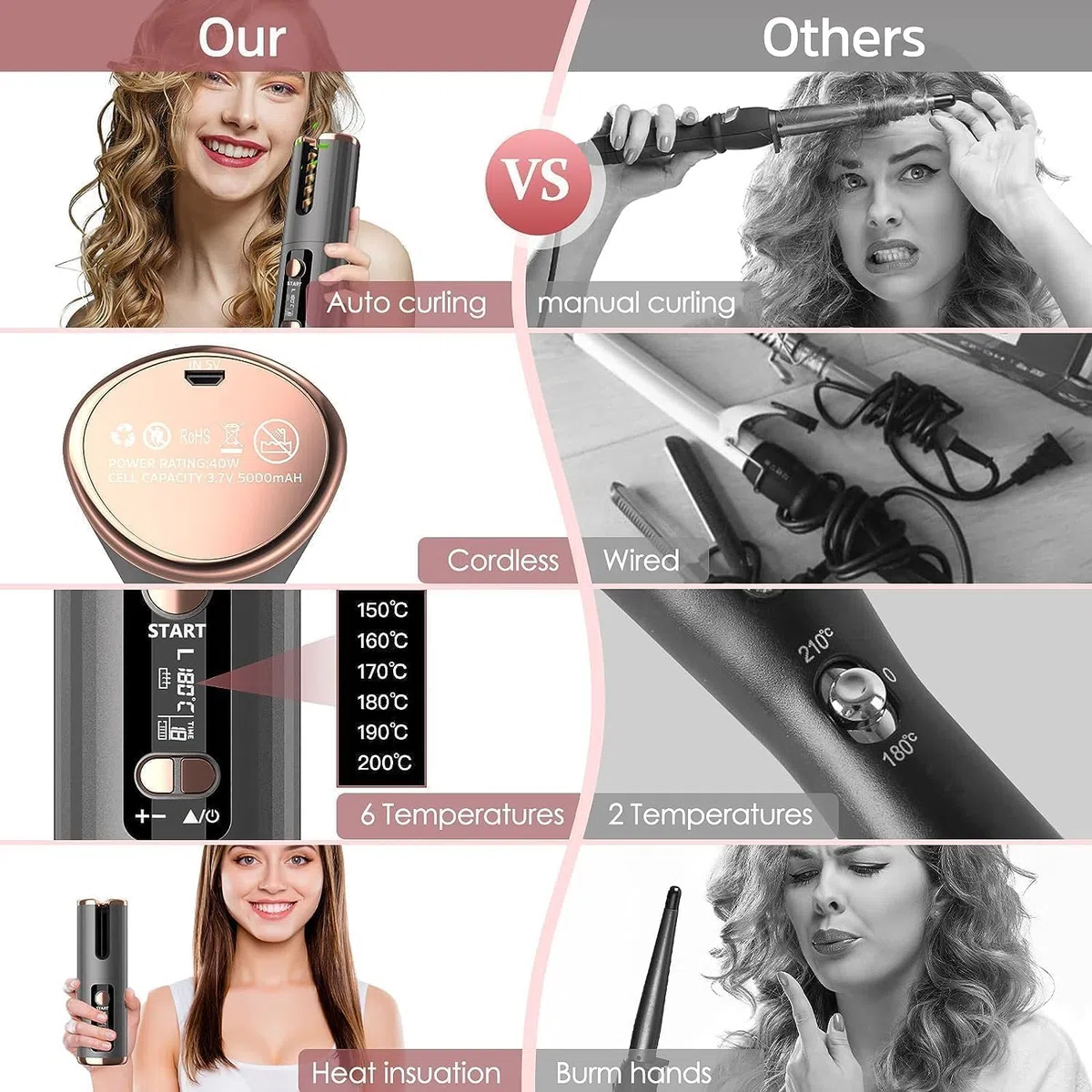 Fer a Boucler Cheveux Automatique Sans Fil Fer a Friser avec 6 Réglages de Température & Minuteur, Boucleur Céramique USB Rechargeable, Anti-brûlure, pour Cheveux Longs Courts