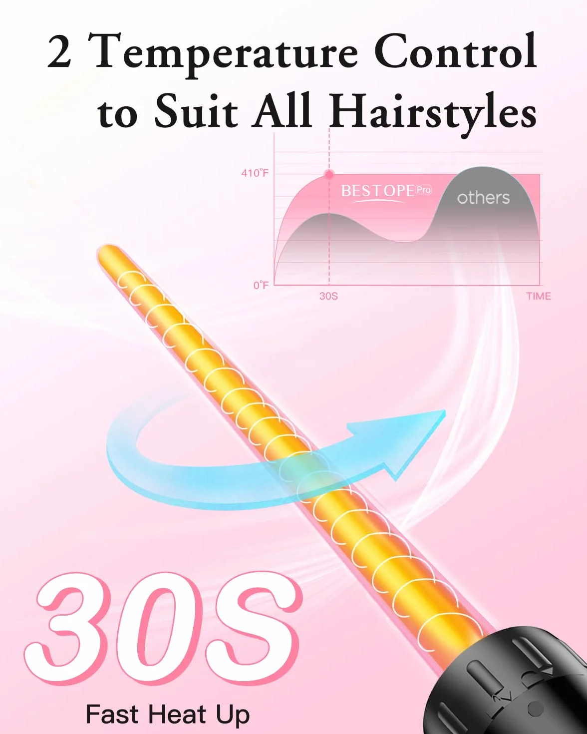 Set de Fer à Boucler pour Cheveux, BESTOPE PRO 6 en 1 Boucleur a Cheveux (10-32mm), Chauffage Rapide (30s), 2 Températures pour Tous les Types de Cheveux, Extinction Automatique en 60min